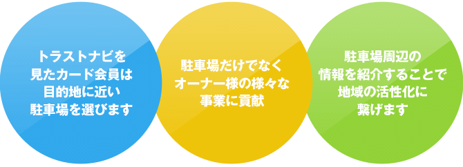 トラストナビ 事業内容 駐車場経営 コインパーキングや月極駐車場の管理 運営 トラストパーク株式会社